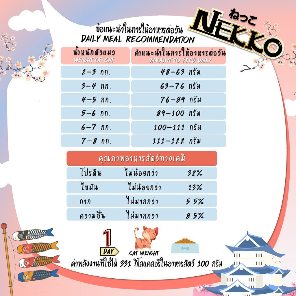 Nekko อาหารแมวเม็ด 3  kg