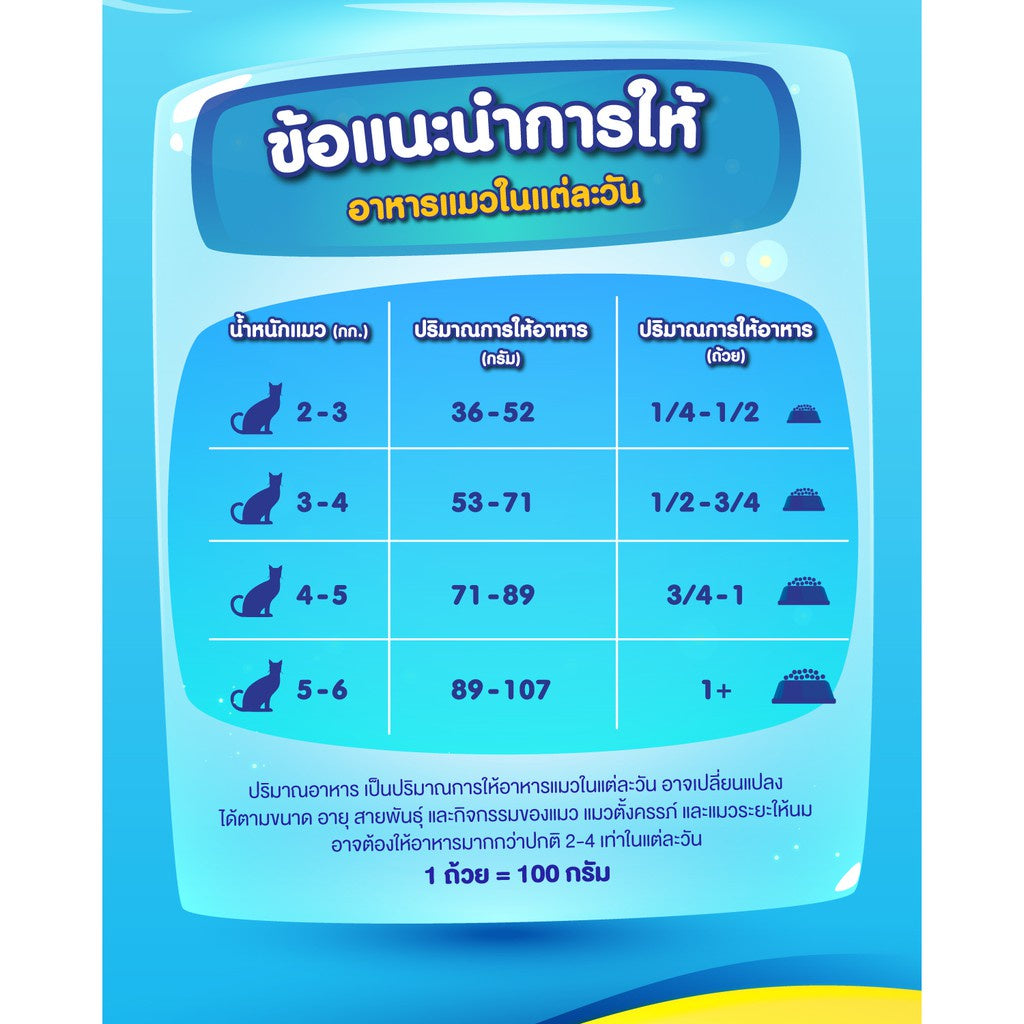 Friskies อาหารเเมวเม็ด ขนาด 2.8 kg