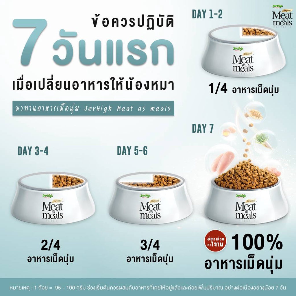Meat as meal อาหารสุนัขเม็ดนิ่ม เหมาะกับสุนัขทานยาก ขนาด 500 g