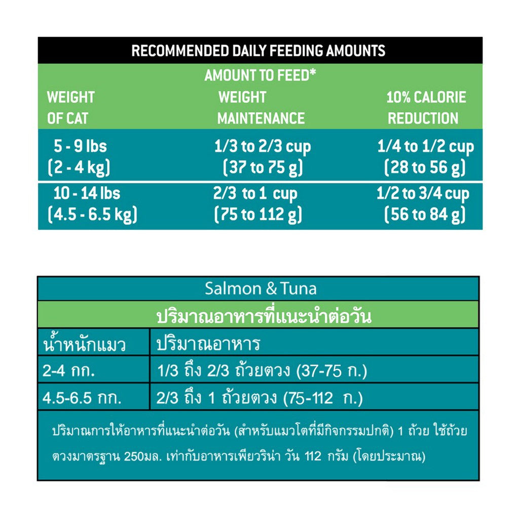 Purina อาหารแมวเม็ด 380 - 400 g