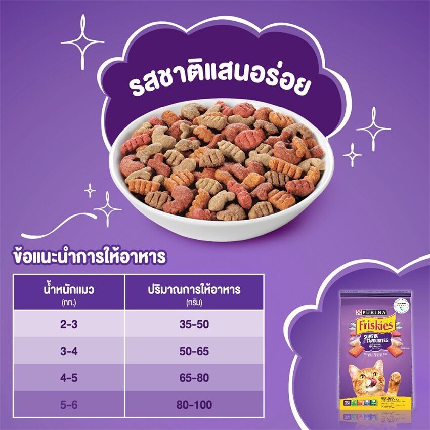 Friskies ฟริสกี้ อาหารแมว เกรดพรีเมี่ยม ขนาด 6 กิโลกรัม