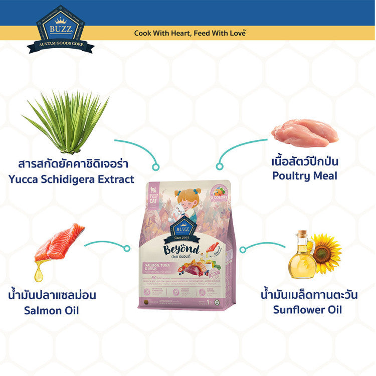 Buzz Beyond บัซซ์ บียอนด์ อาหารแมวเกรดพรีเมียม ขนาด 1 กิโลกรัม