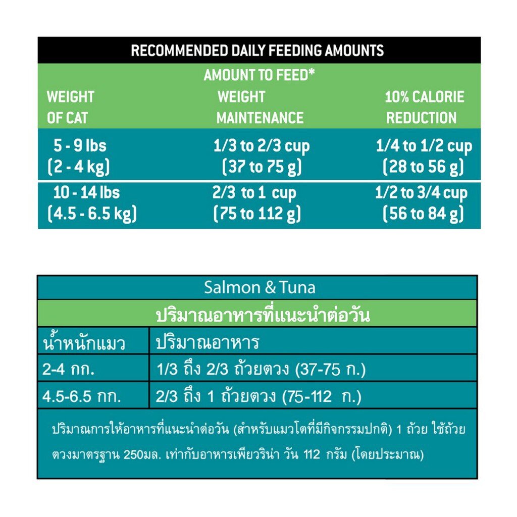 Purina อาหารแมวเม็ด 1.2 kg